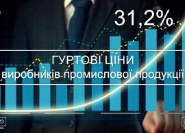 Вбудована мініатюра для Виробники продуктів в Україні підвищили ціни: що подорожчало найбільше